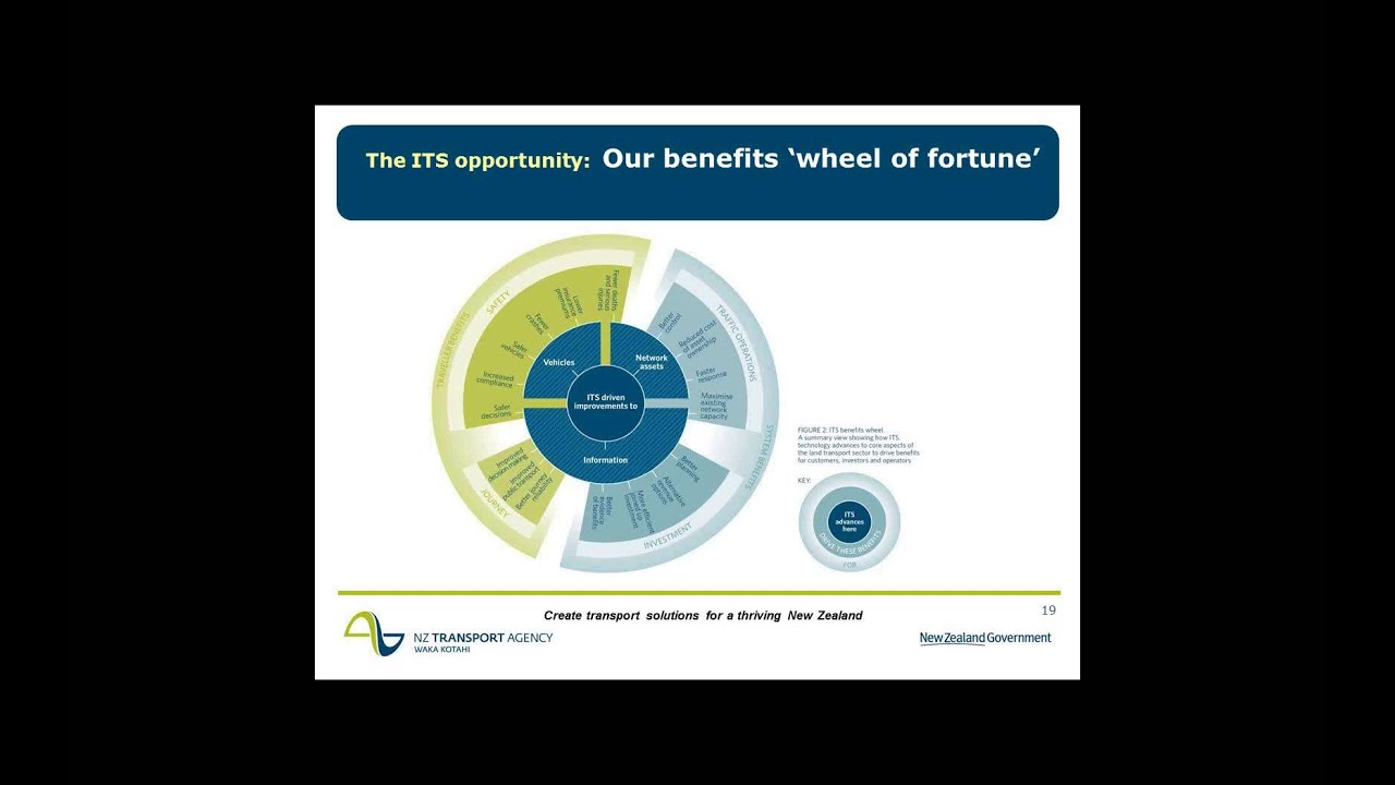 NZ Transport Agency position statement on intelligent transport systems  responding
