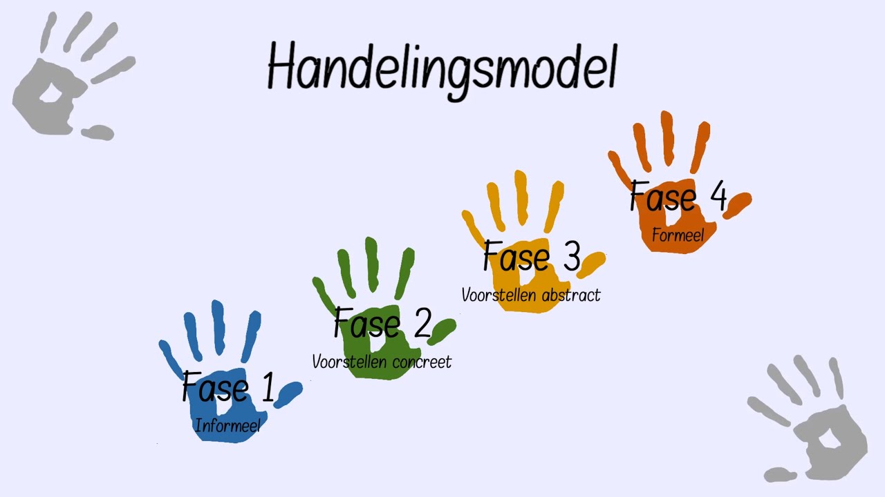 Informatieve video van het 'Handelingsmodel'