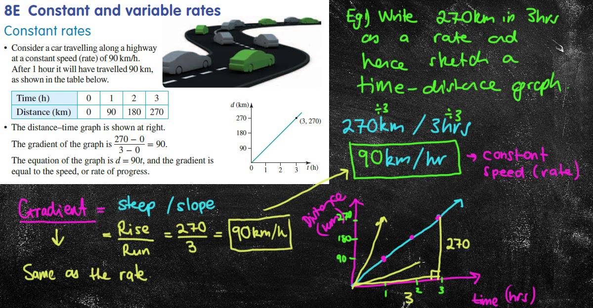 Constant and Variable Rates