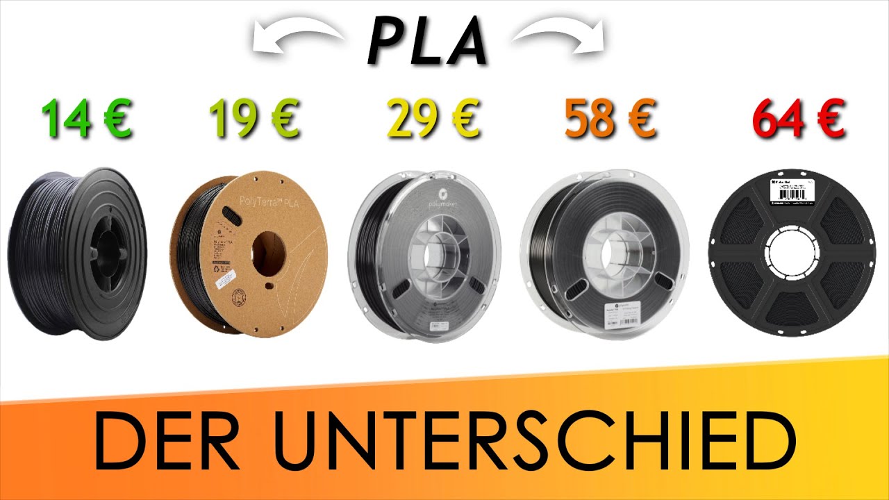 Der VERGLEICH von den 