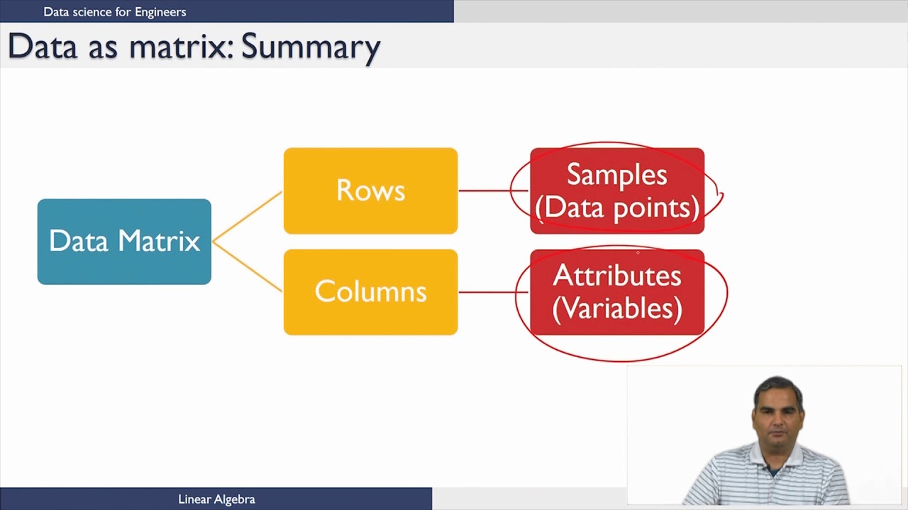 Linear Algebra for Data science