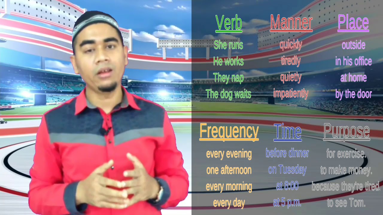 Order of adverbs in sentence