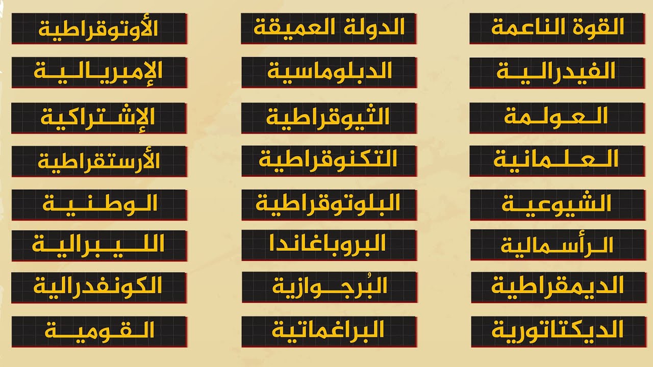 شرح 25 مصطلح في السياسة والإقتصاد والإجتماع في 8 دقائق فقط ! ❌👌