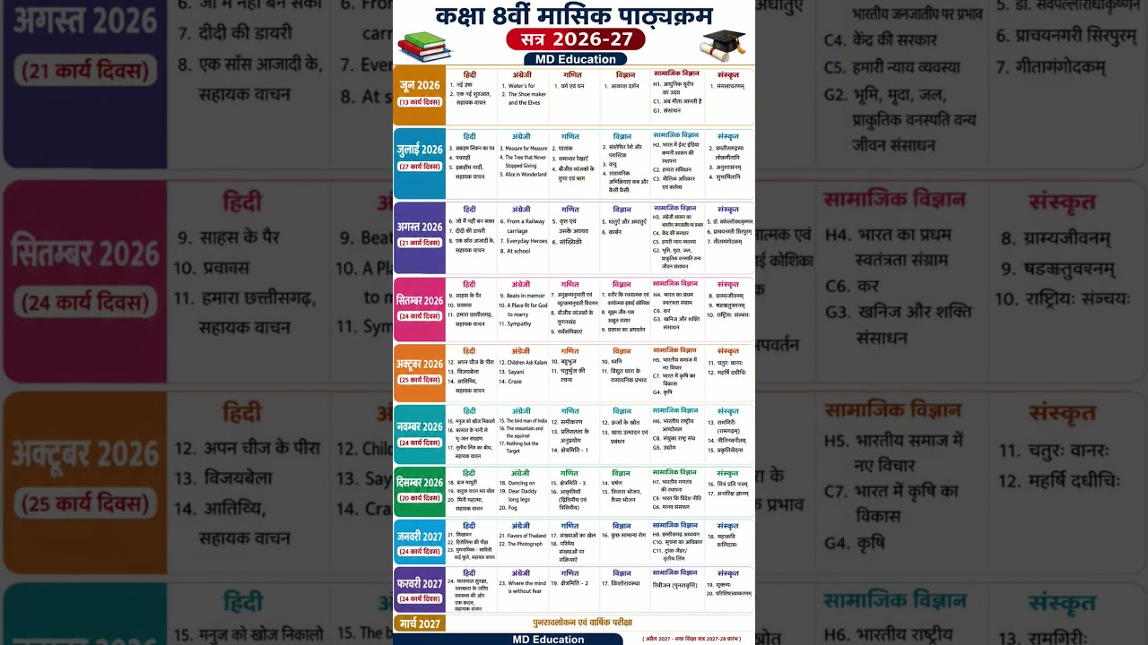 CG Board Class 8 Monthly Syllabus 2026-27 📚 | पूरा वार्षिक पाठ्यक्रम | June to March
