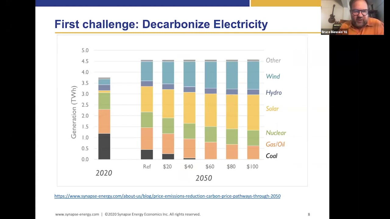 EESN : Let's Decarbonize Our Energy System!