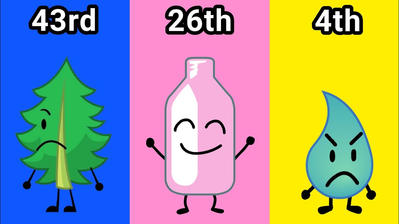 (Updated) Ranking Every BFDI Contestant From Worst to Best