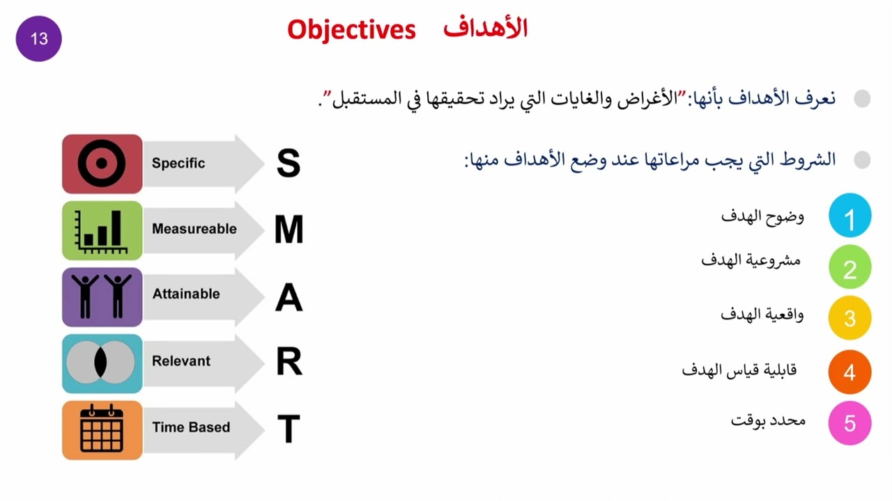 المحاضرة 5: التخطيط واتخاذ القرارات -2