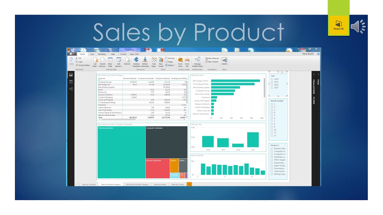 Integrated Sage 50 reporting using Power BI