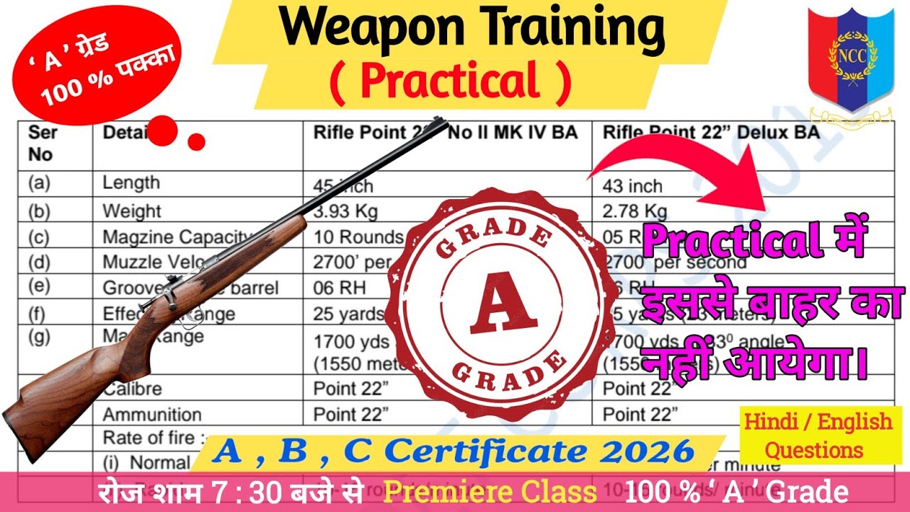 NCC Weapon Training Practical 2026 | All Important Questions | A, B, C Certificate | NCC Defence |