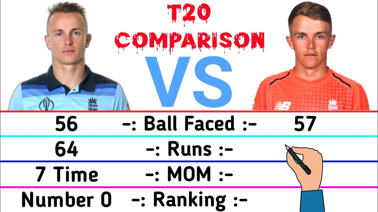 Sam Curran vs Tom Curran T20 batting Comparison || Tom Curran batting,Sam Curran bowling