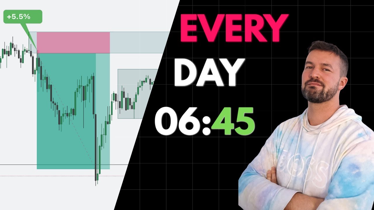 This Repeatable Trading Strategy Routine Made Me Profitable
