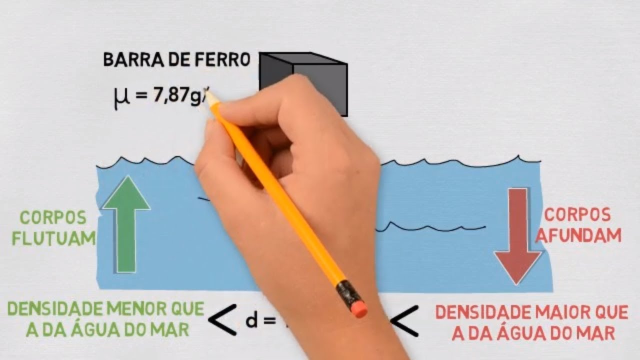 Densidade x Massa Específica: Qual a diferença?
