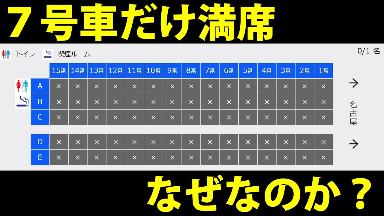 いつも「のぞみ」７号車だけ満席になっているのはなぜ？