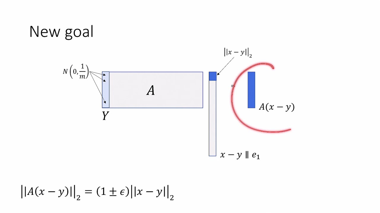 Class 8, Video 1: Johnson-Lindenstrauss Lemma
