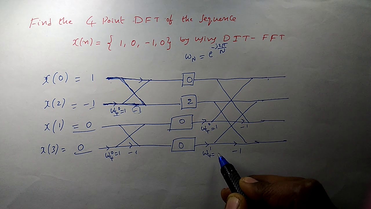 Decimation in time(DIT) FFT for N=4