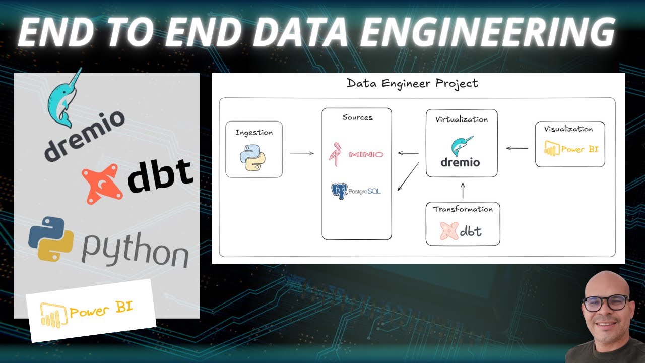 Projeto end to end de engenharia de dados (python, dbt, dremio, pbi)