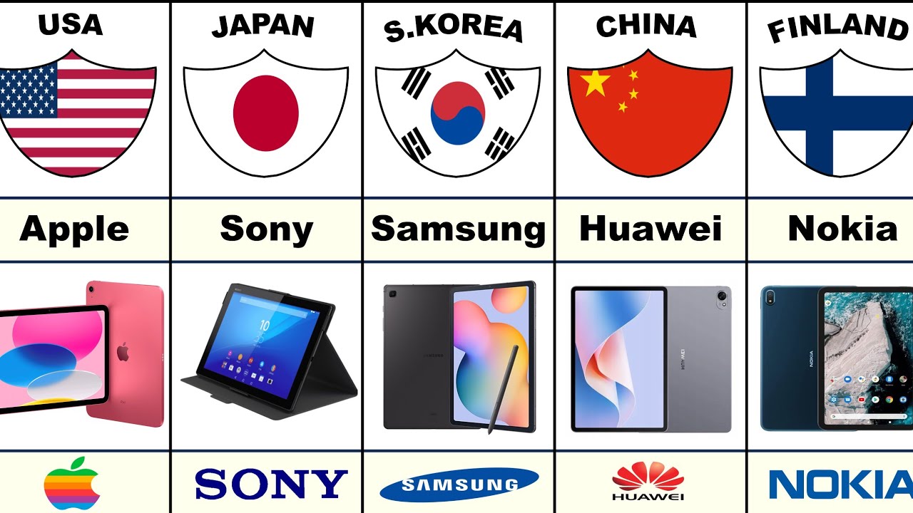 Tablet Brands From Different Countries 2025