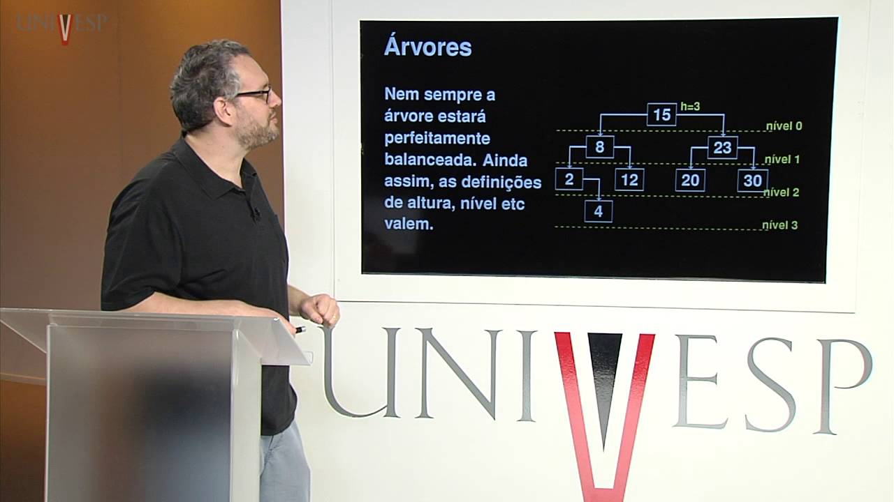 Estrutura de Dados - Aula 15 - Árvores - Conceitos básicos