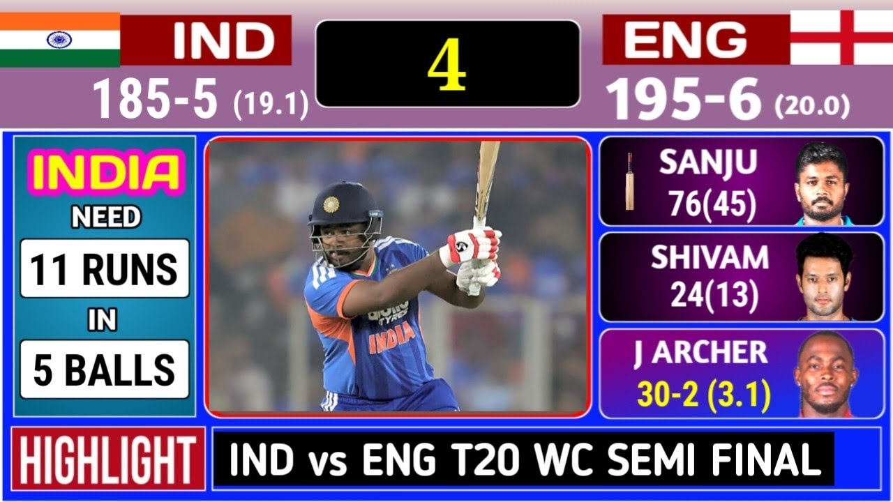 India vs England T20 World Cup Semi Final 2026 | Score Commentary Ind vs Eng Semi Final 