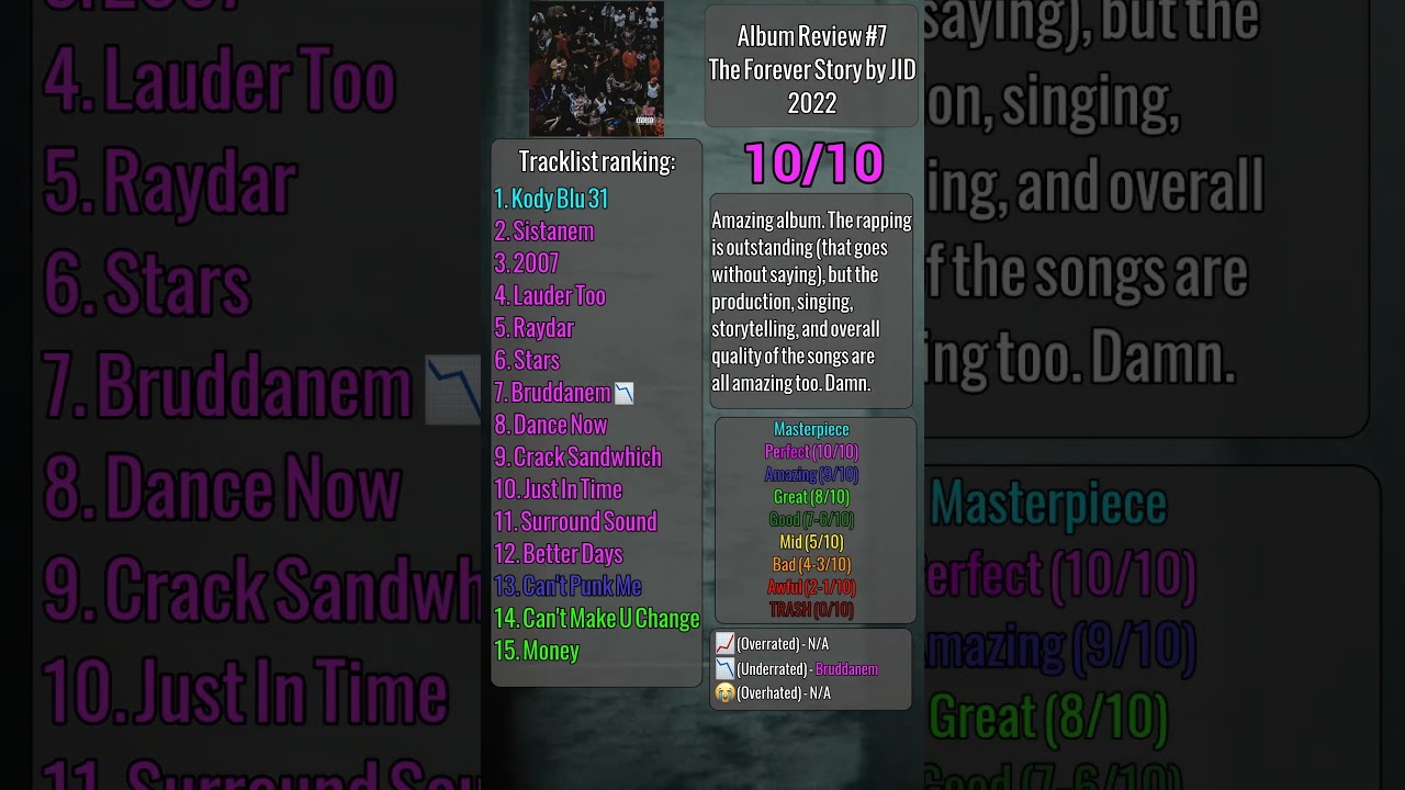 Album Review #7 - The Forever Story by JID