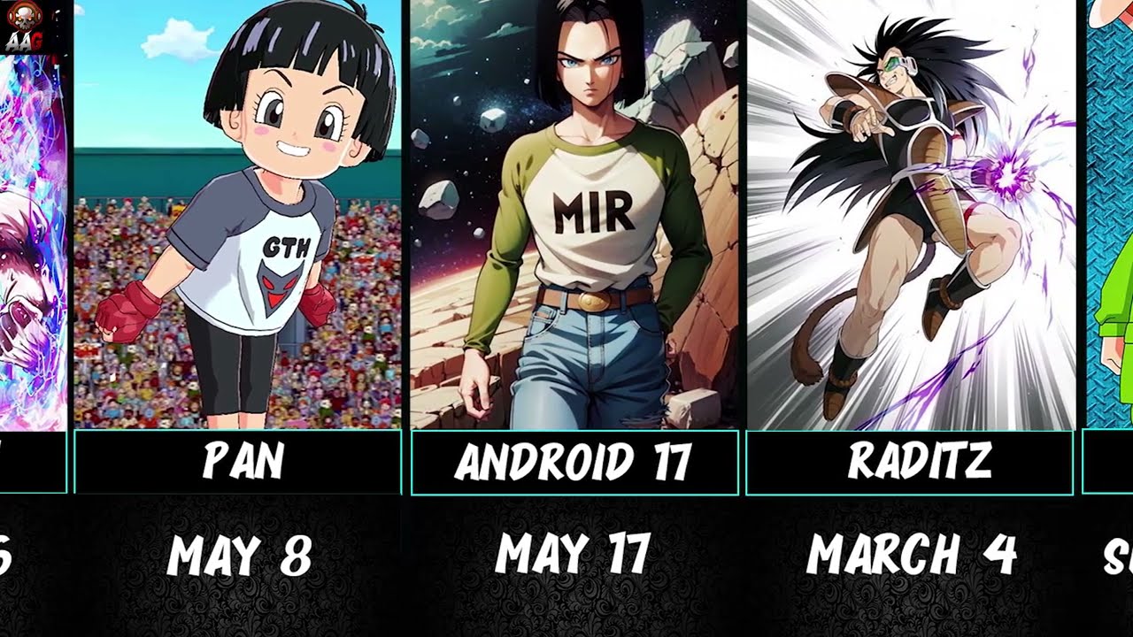 Dragon Ball Character Birthdays: Who Shares Your Birthday?
