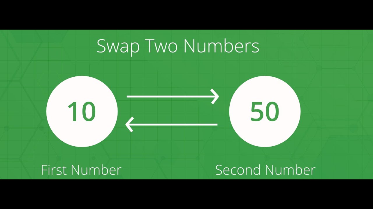 Java Swap Program Explained | Using Temp, +-,XOR