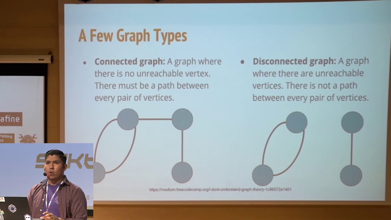 What the Helk? Enabling Graph Analytics for Threat Hunting