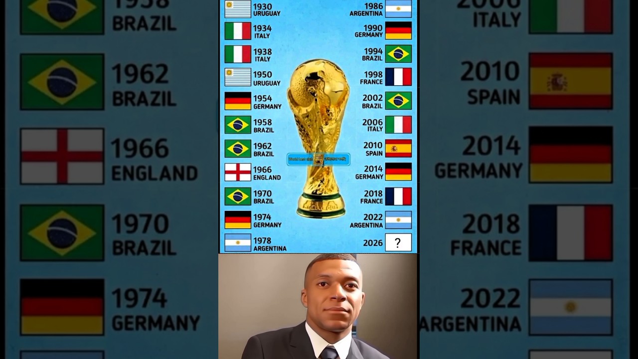 Every World Cup Winner 1930&ndash;2026 🏆🇧🇷🇦🇷🇫🇷