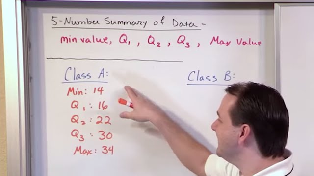 Lesson 24 - Box And Whisker Plots in Statistics