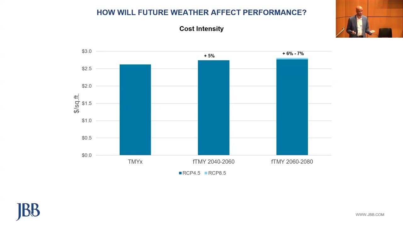 Earth Day 2025:  FUTURE WEATHER/CLIMATE DATA IS MORE IMPORTANT THAN YOU THINK! - Brian McKinney