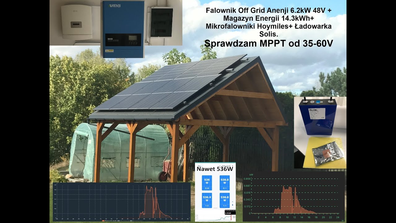 Falownik Off Grid Anenji 6.2kW + 2panele PV 415W, czy to wystarczy i na ile?