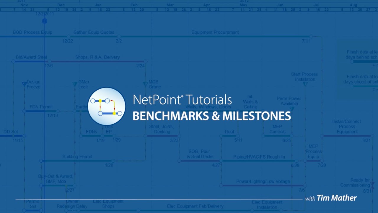 Benchmarks & Milestones