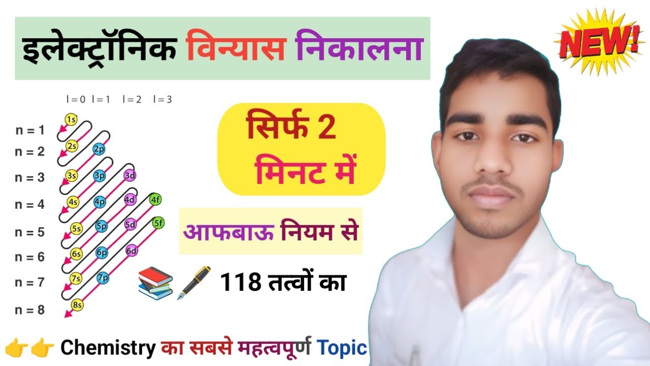 इलेक्ट्रॉनिक विन्यास निकालने का तरीका | electronic vinyas || electronic vinyas in chemistry in hindi