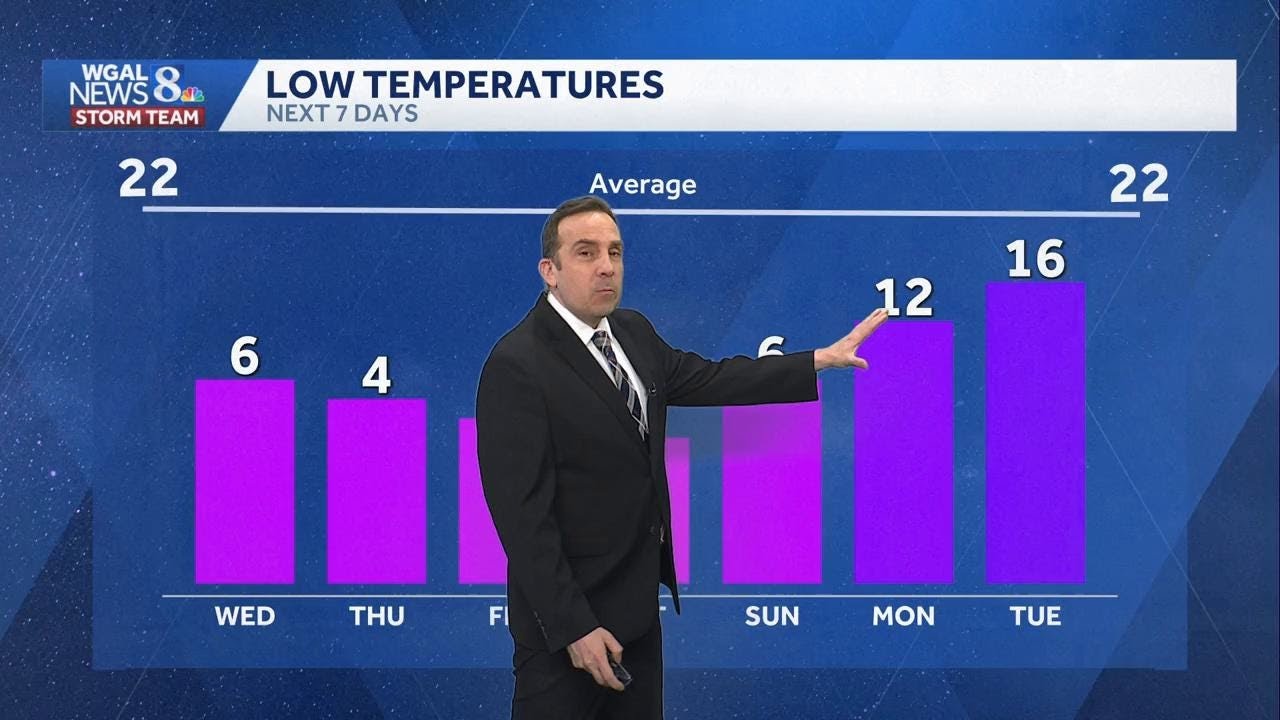 Continued Cold This Week, Watching Snow Chances For Weekend