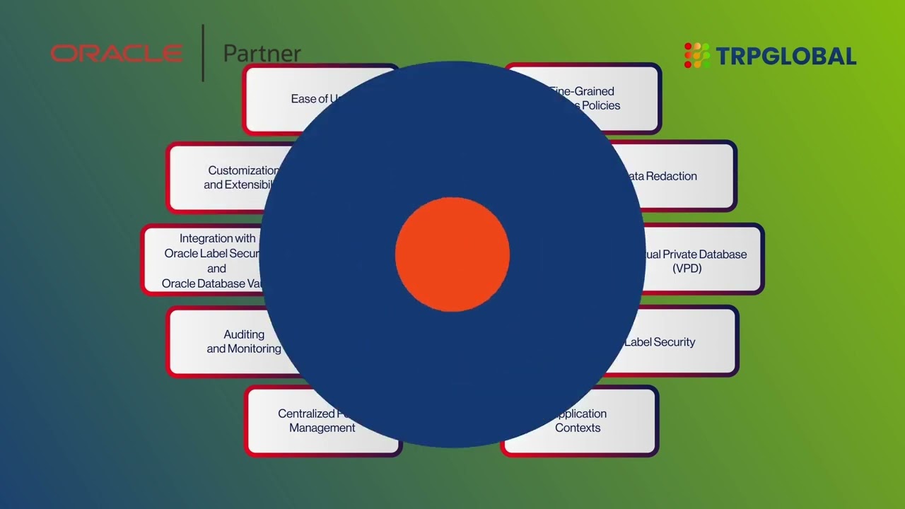 Unlocking Security: Oracle Advanced Access Control - Your Key to Next-Level Data Protection