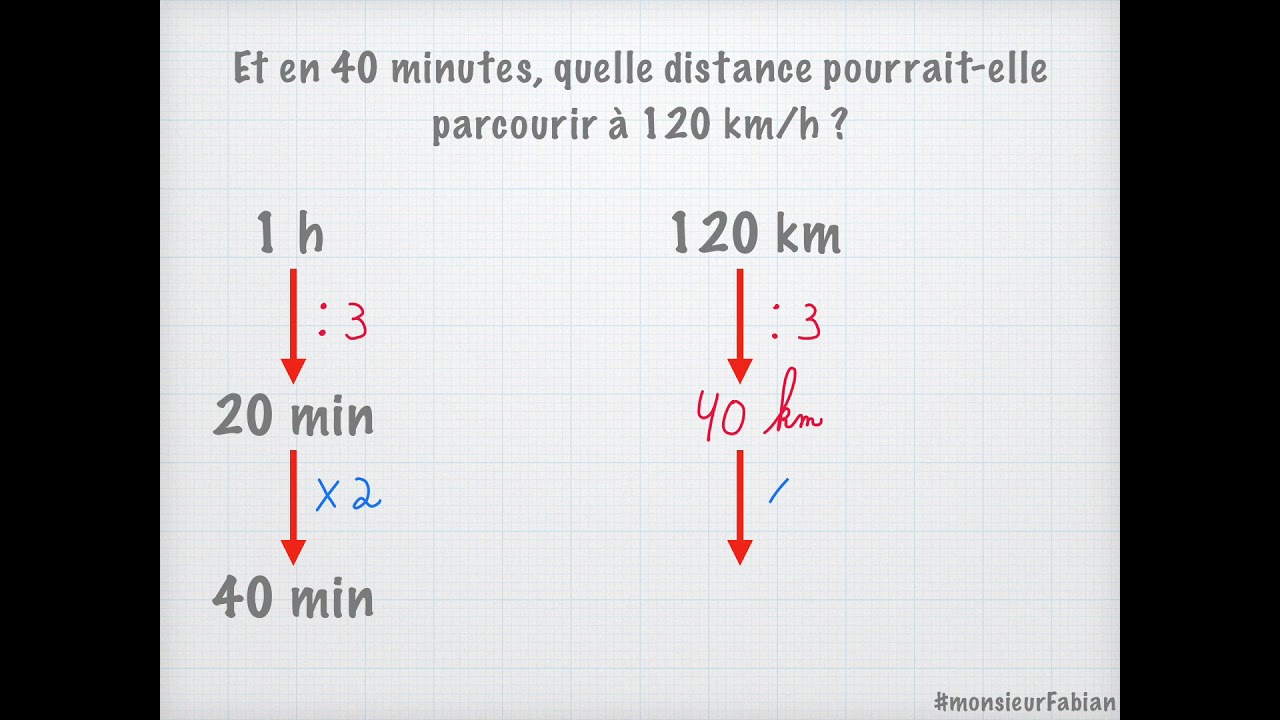 P5/P6 - Mathématiques - La vitesse horaire