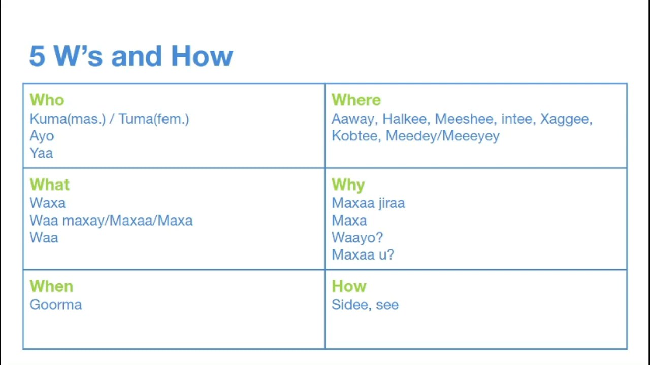 Somali Essentials: 5W's and How