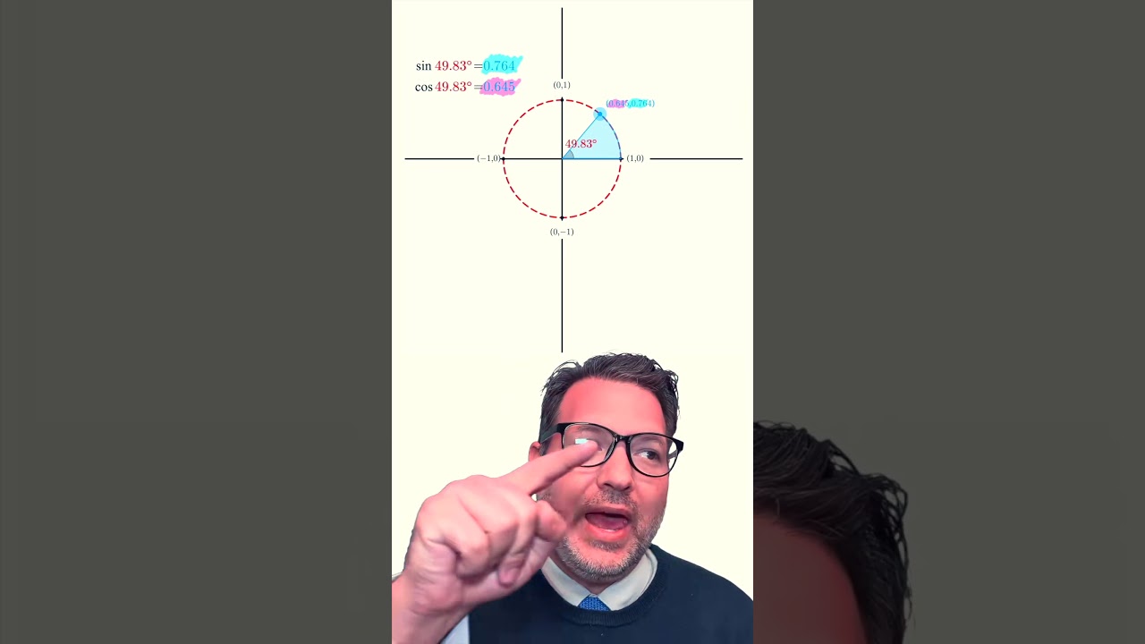 Czym są sinus, cosinus i tangens?