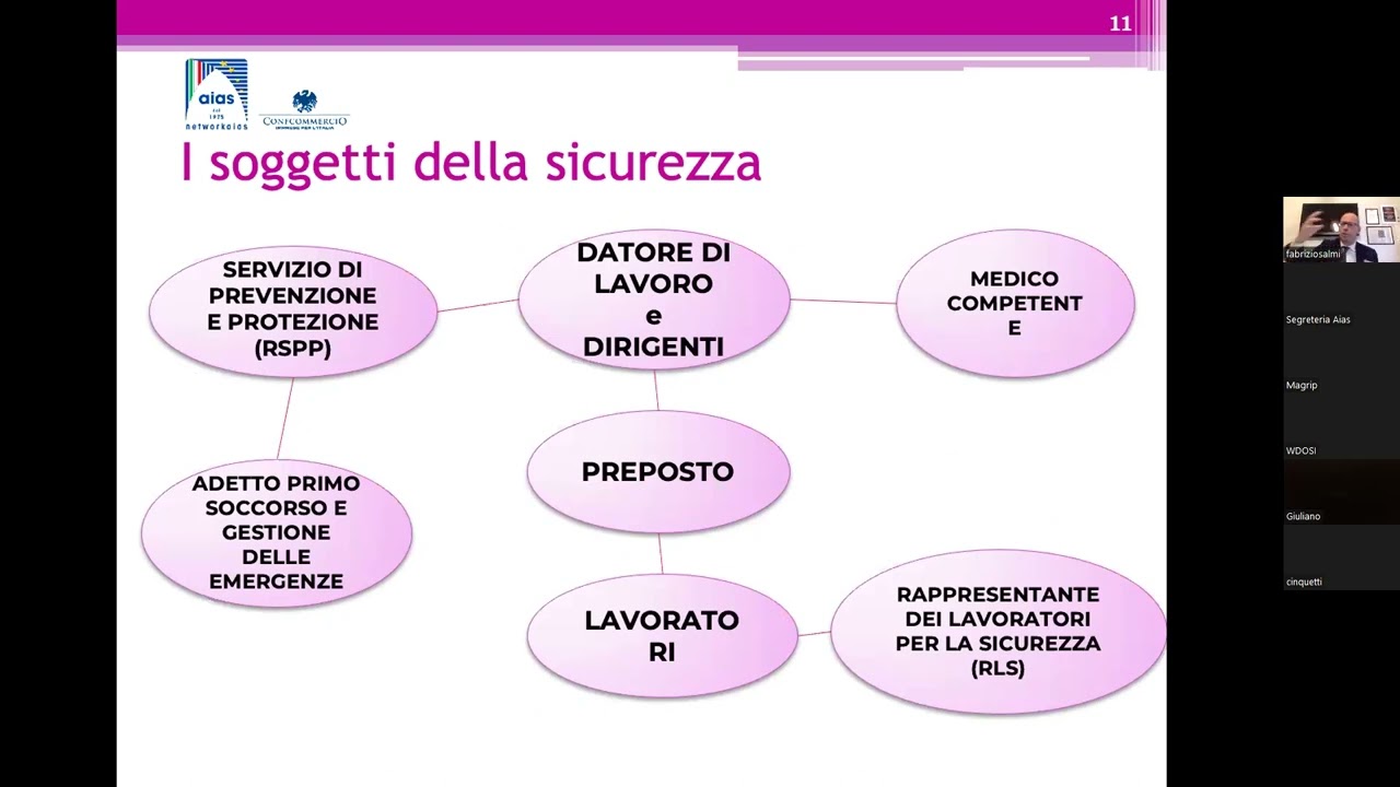 231 e soggetti della sicurezza: casistica e organizzazione