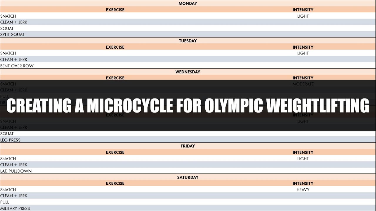 Programming & Periodization of Olympic Weightlifting Training | Part 2: Creating a Microcycle