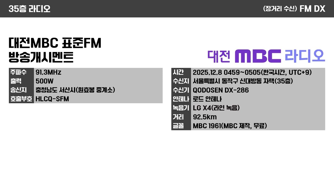 [FM DX] 91.3MHz 대전MBC 표준FM 방송개시멘트 2025.11.24 이후 Ver
