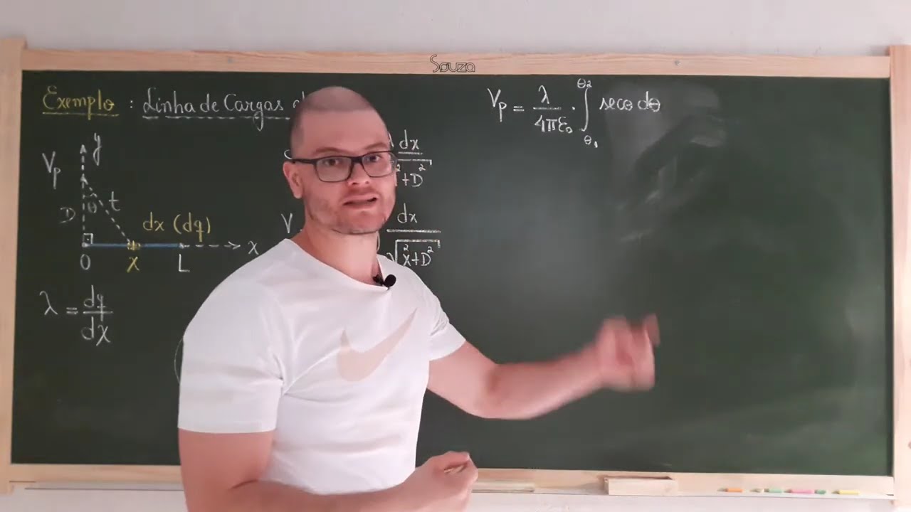 65: Eletromagnetismo - Exemplo - Potencial Elétrico Devido a Uma Linha De Cargas Elétricas