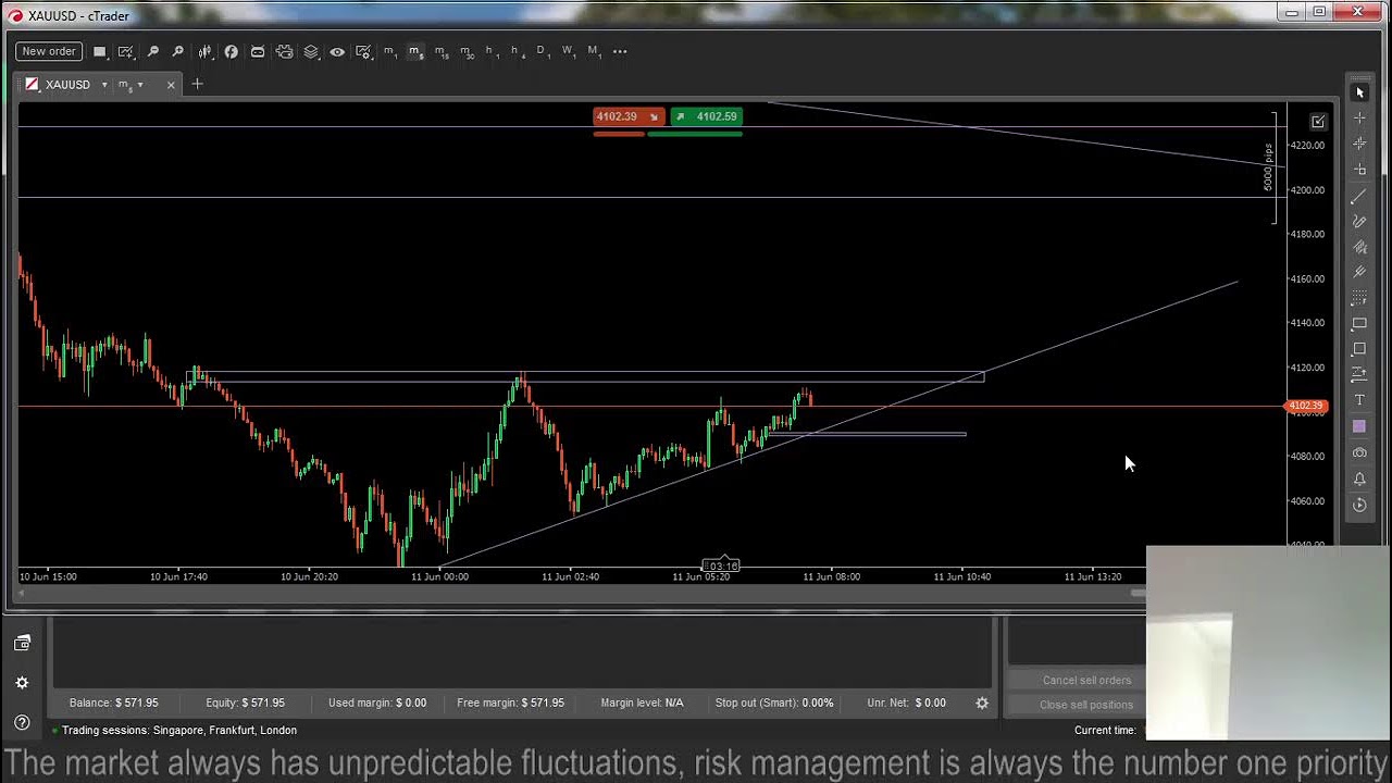 Gold live-XAUUSD My Strategy 11/6/26