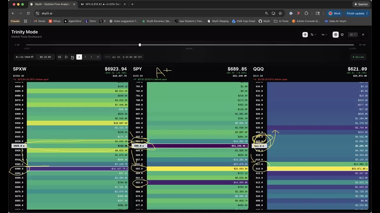 HOW I SNIPED $SPX WITH ZERO DRAWDOWN TO MAKE $150K IN 2 MINUTES