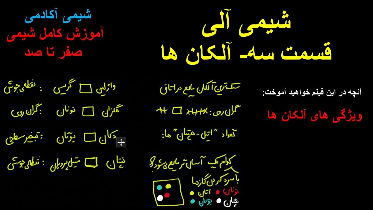 آلکان ها هیدرو کربن ها شیمی آلی نام گذاری آلکان ها  شیمی کنکور آلکن آلکین ها سیکلوآلکان شیمی یازدهم