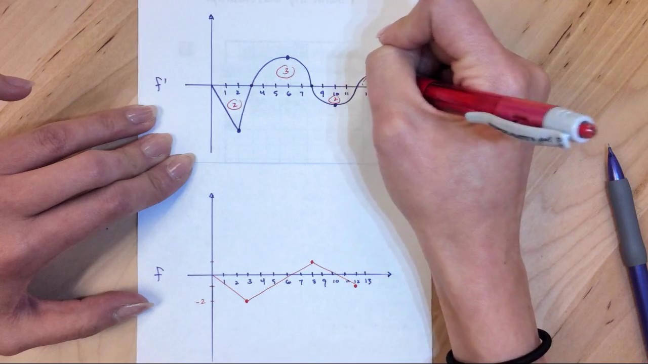 AP Calc — построение графика f по f'