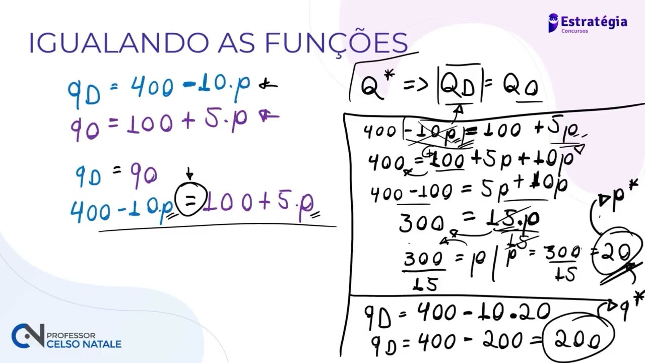 Economia A1 10 Equilibrio Algebra Do Equilibrio Igualando Funcoes