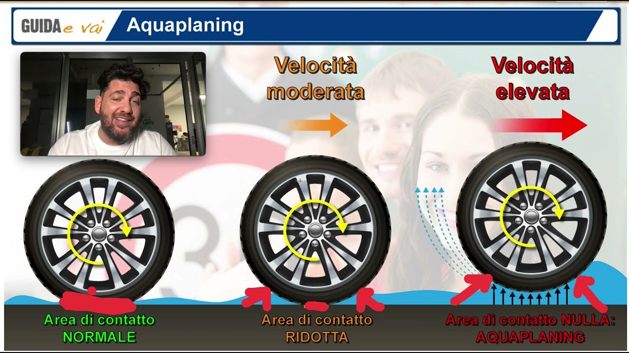 Acquaplaning