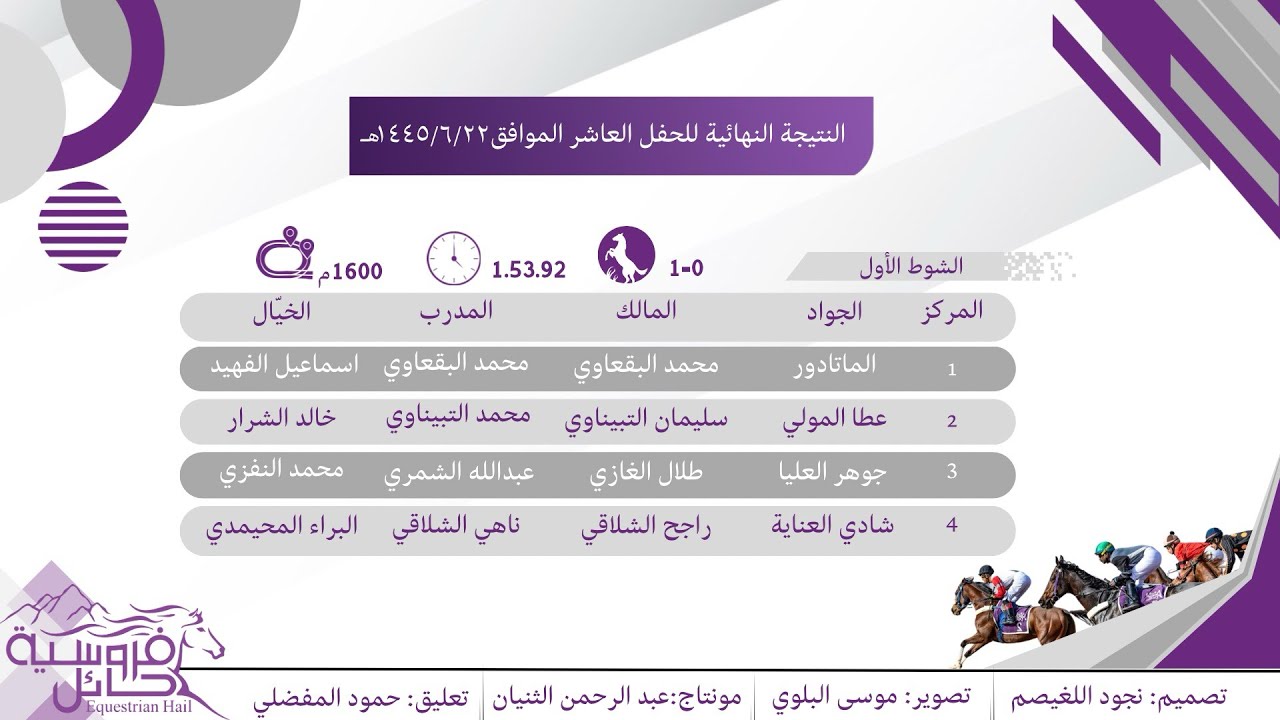 الحفل العاشر  | الشوط الأول | الفائز الجواد ( الماتادور  ) فروسية حائل 1445هـ