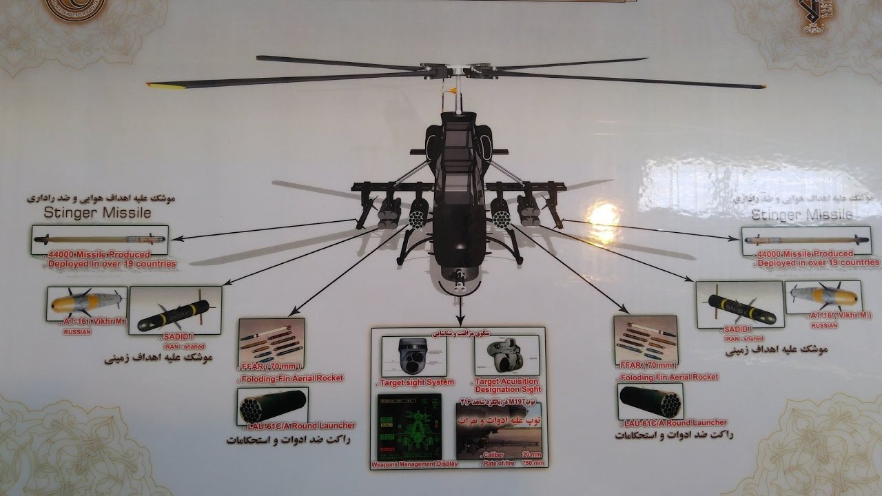 Iran Industry Technology 2017
